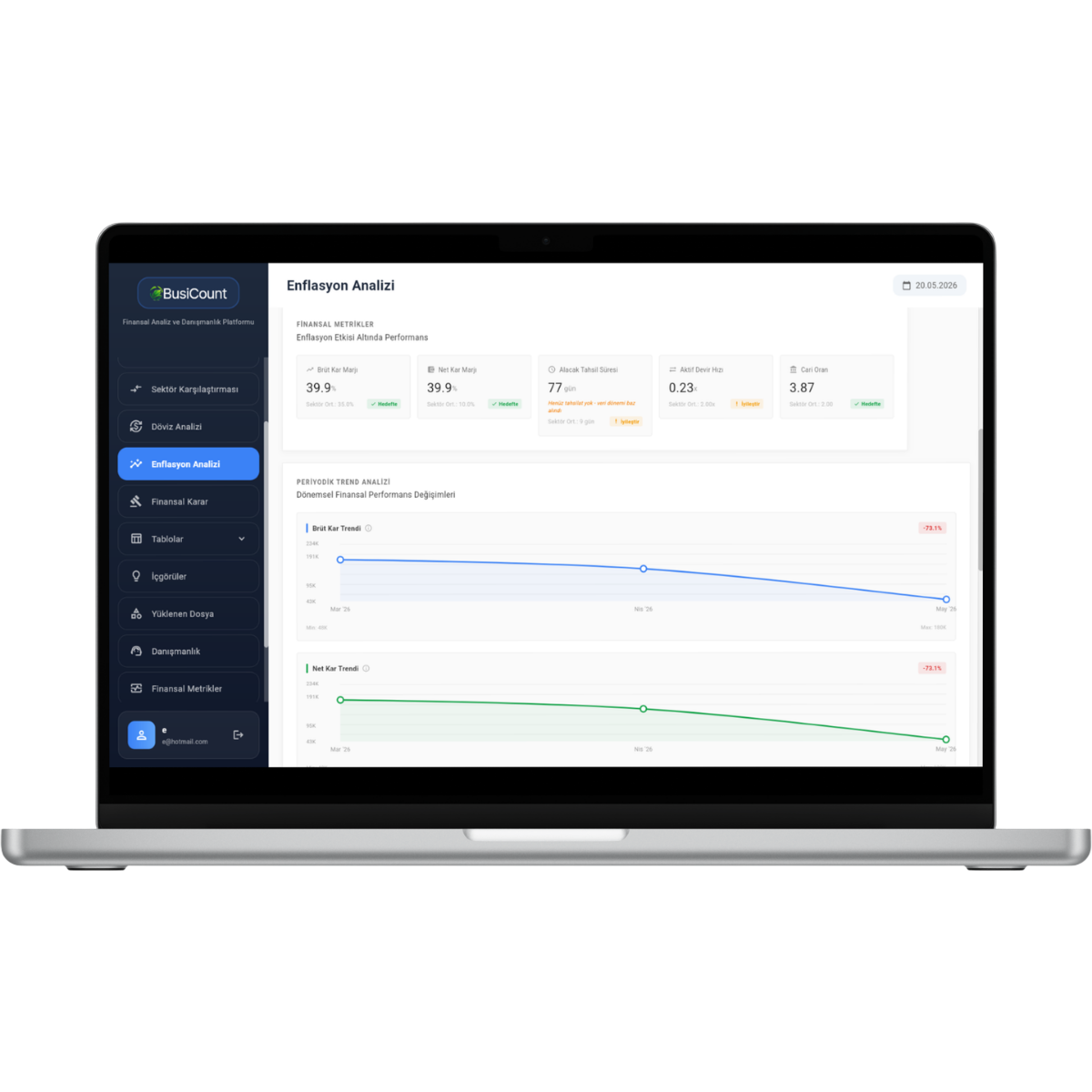 BusiCount Dashboard